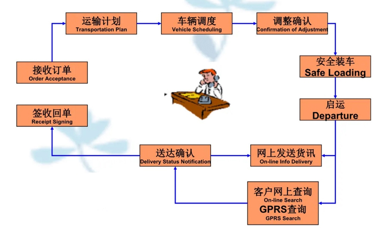 张家港到易门货运公司