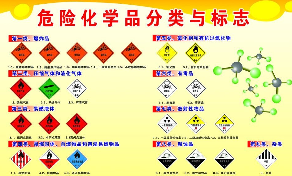 上海到易门危险品运输